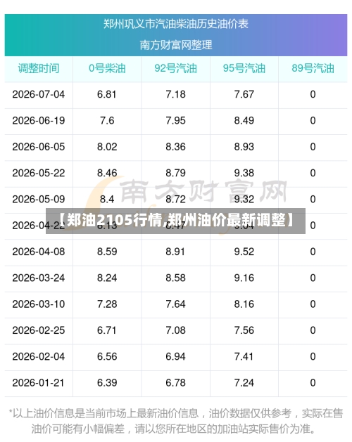 【郑油2105行情,郑州油价最新调整】