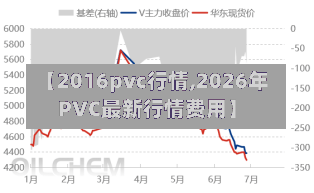 【2016pvc行情,2026年PVC最新行情费用】-第2张图片