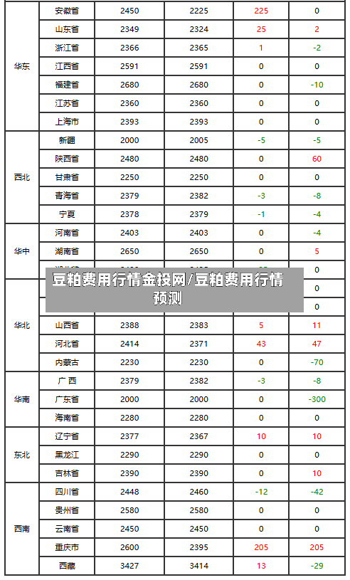 豆粕费用行情金投网/豆粕费用行情预测