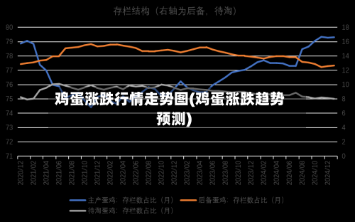 鸡蛋涨跌行情走势图(鸡蛋涨跌趋势预测)