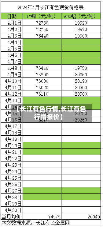 【长江有色行情,长江有色行情报价】-第3张图片