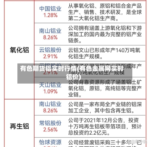 有色期货铝实时行情(有色金属网实时铝价)-第2张图片