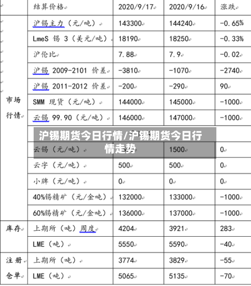 沪锡期货今日行情/沪锡期货今日行情走势