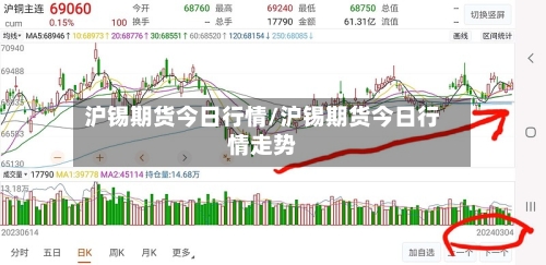 沪锡期货今日行情/沪锡期货今日行情走势-第3张图片