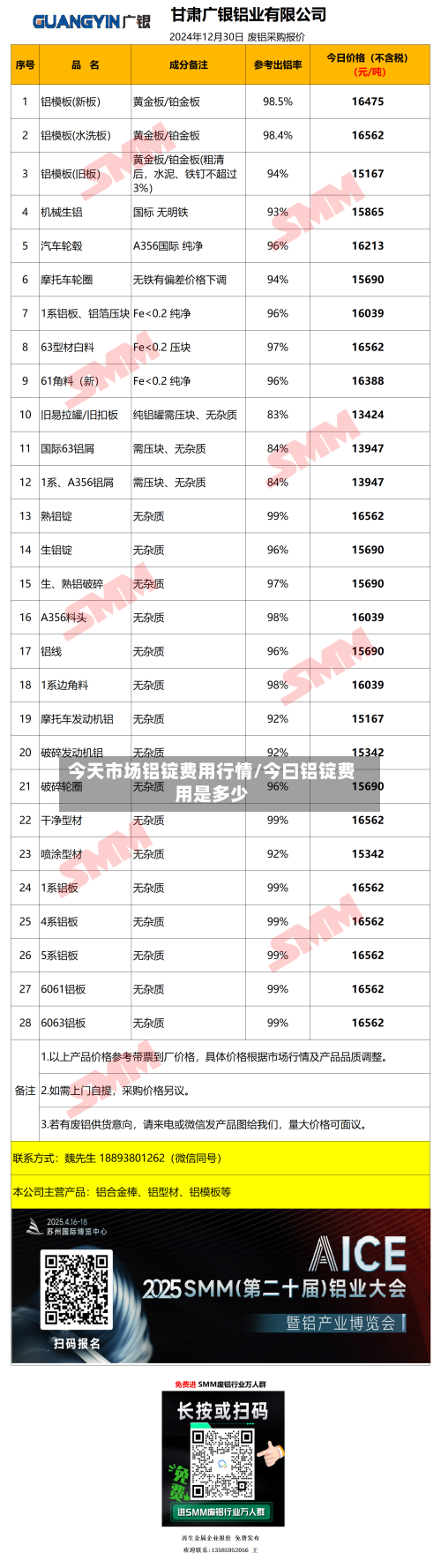 今天市场铝锭费用行情/今曰铝锭费用是多少-第3张图片