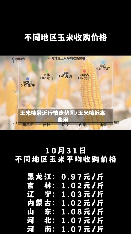 玉米棒最近行情走势图/玉米棒近来费用