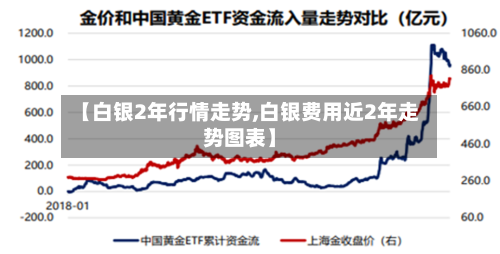 【白银2年行情走势,白银费用近2年走势图表】-第2张图片