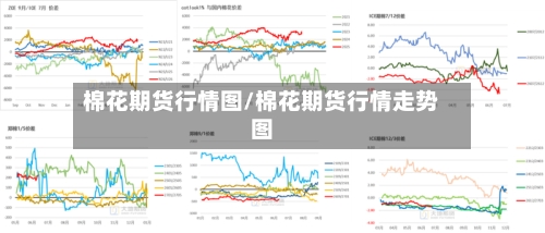 棉花期货行情图/棉花期货行情走势图