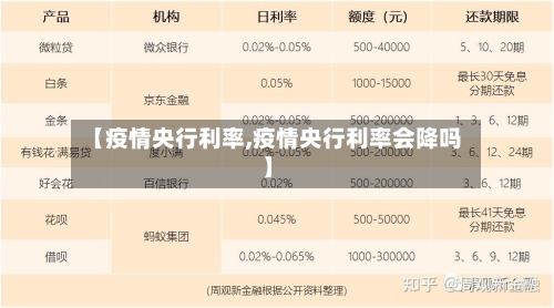 【疫情央行利率,疫情央行利率会降吗】-第2张图片