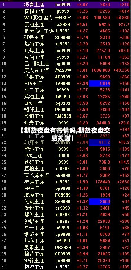 【期货夜盘有行情吗,期货夜盘交易规则】-第3张图片