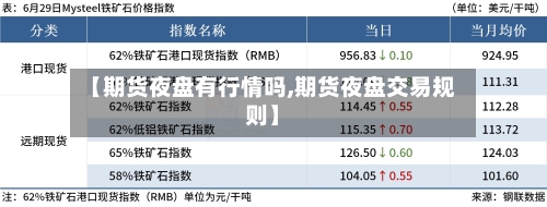 【期货夜盘有行情吗,期货夜盘交易规则】