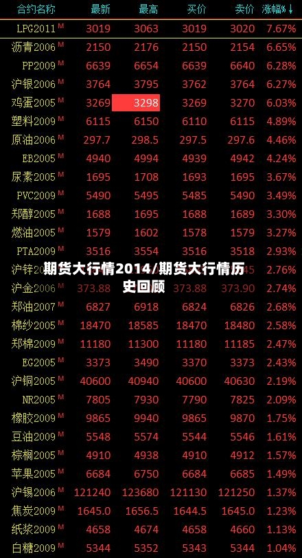 期货大行情2014/期货大行情历史回顾