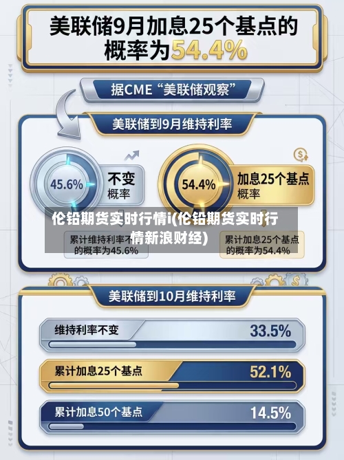 伦铅期货实时行情i(伦铅期货实时行情新浪财经)
