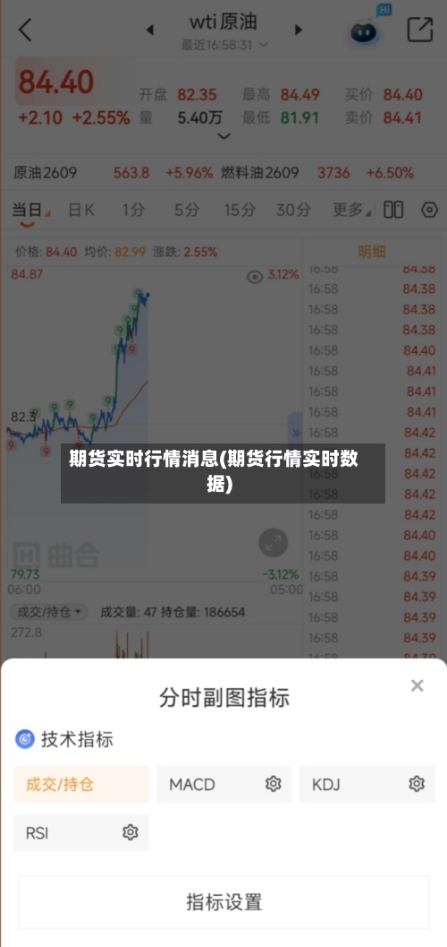 期货实时行情消息(期货行情实时数据)