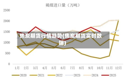 焦炭期货行情趋势(焦炭期货实时数据)-第2张图片