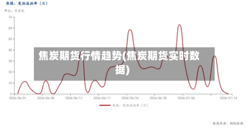 焦炭期货行情趋势(焦炭期货实时数据)