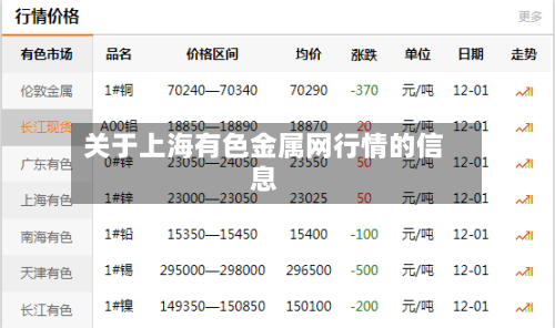 关于上海有色金属网行情的信息-第2张图片