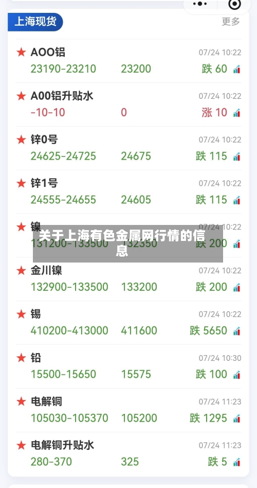关于上海有色金属网行情的信息