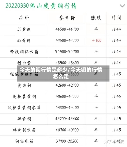 今天的铜行情是多少/今天铜的行情怎么走-第3张图片