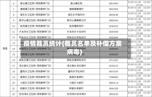 疫情裁员统计(裁员名单及补偿方案病毒)-第2张图片