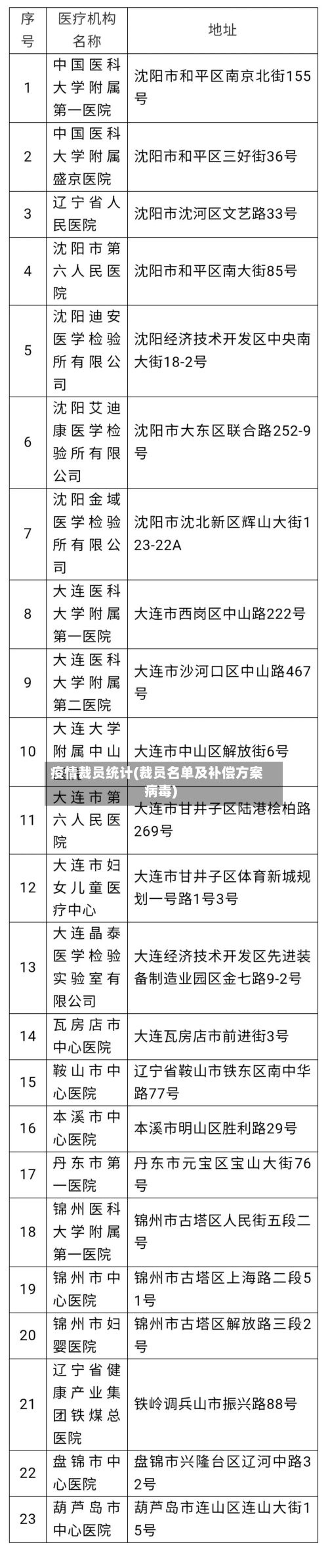 疫情裁员统计(裁员名单及补偿方案病毒)