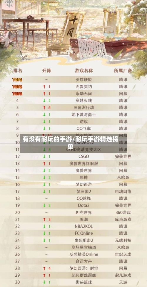 有没有耐玩的手游/耐玩手游精选榜单