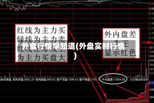外盘行情早知道(外盘实时行情)