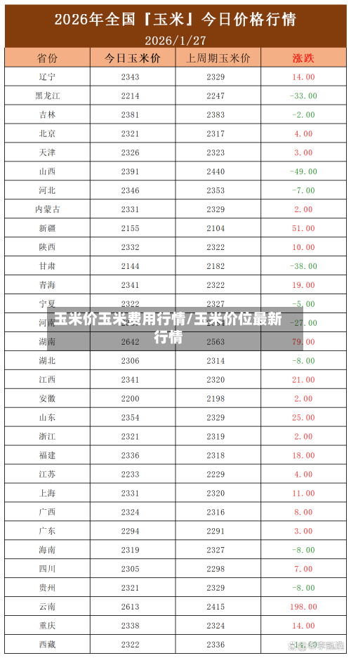玉米价玉米费用行情/玉米价位最新行情