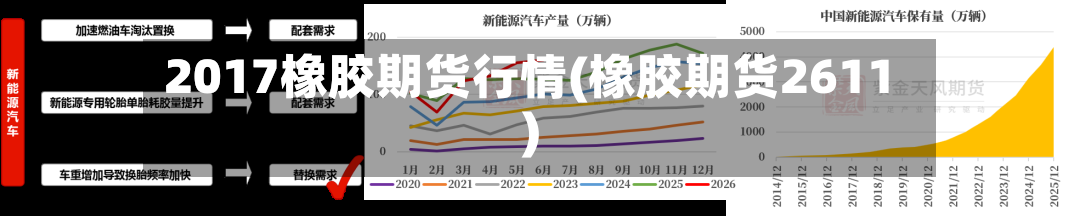 2017橡胶期货行情(橡胶期货2611)-第2张图片