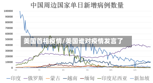 美国首相疫情/美国谁对疫情发言了-第2张图片