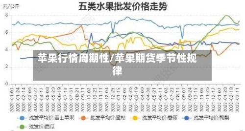 苹果行情周期性/苹果期货季节性规律-第2张图片