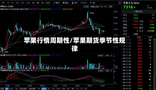 苹果行情周期性/苹果期货季节性规律