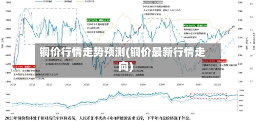 铜价行情走势预测(铜价最新行情走向)-第2张图片