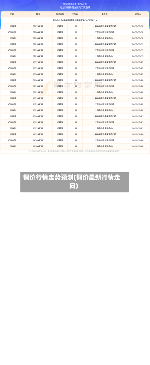 铜价行情走势预测(铜价最新行情走向)