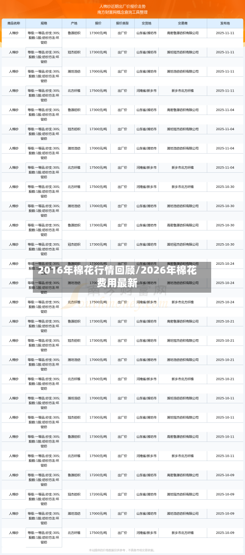 2016年棉花行情回顾/2026年棉花费用最新-第2张图片