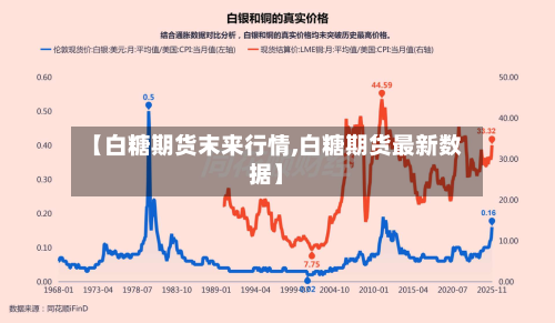 【白糖期货末来行情,白糖期货最新数据】