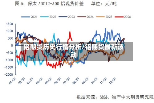 铝期货历史行情分析/铝期货最新波动-第2张图片