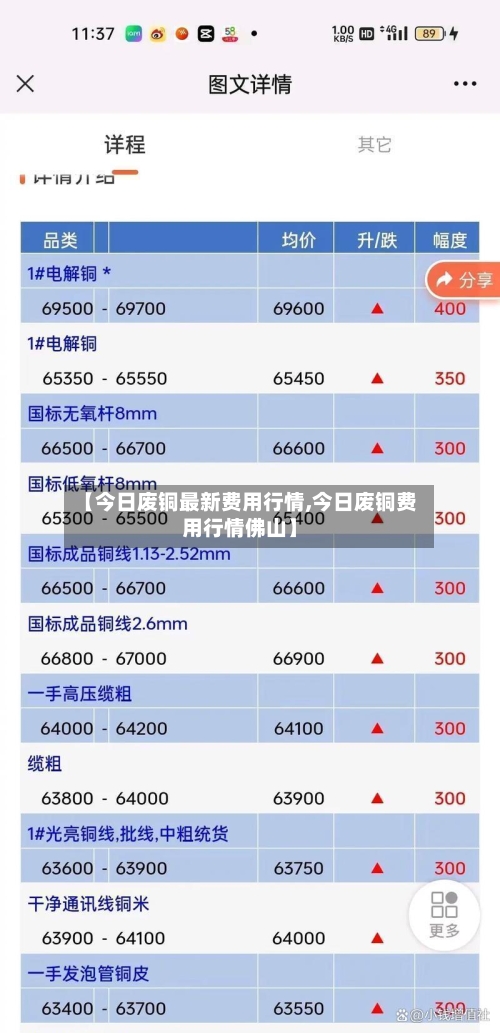 【今日废铜最新费用行情,今日废铜费用行情佛山】