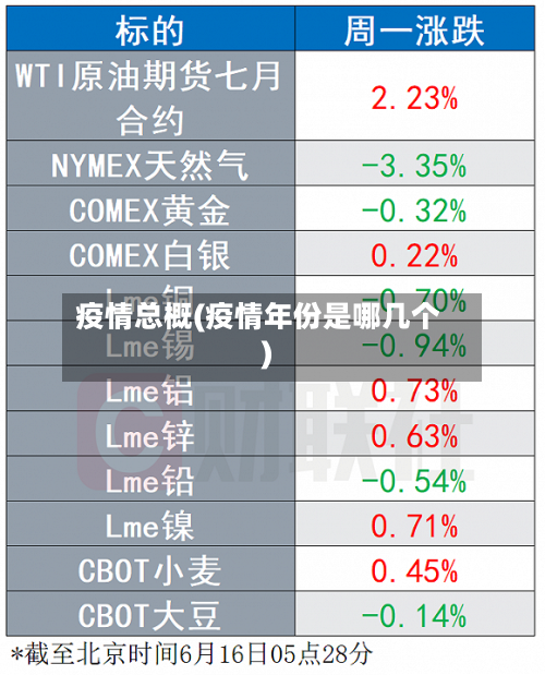 疫情总概(疫情年份是哪几个)