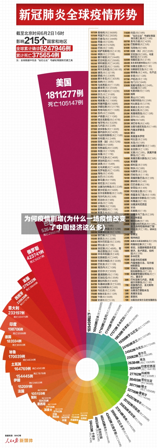 为何疫情剧增(为什么一场疫情改变了中国经济这么多)-第2张图片