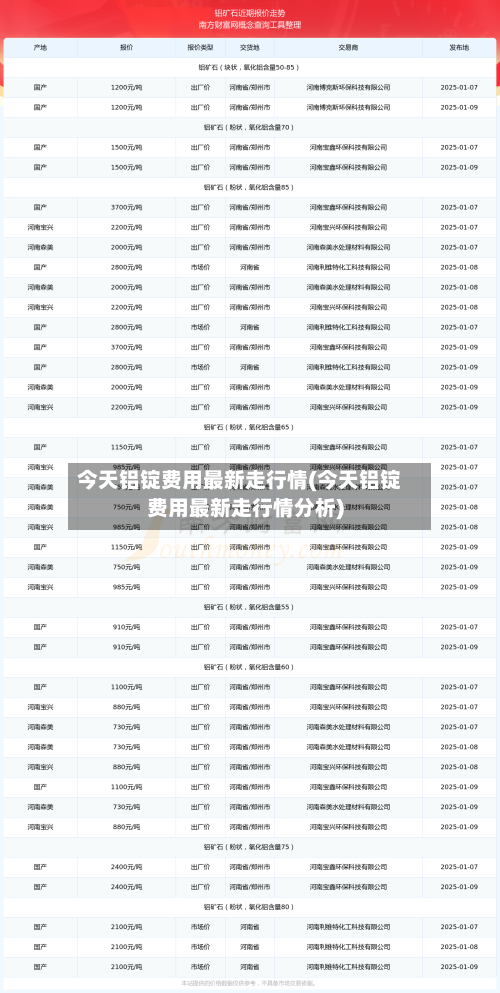 今天铝锭费用最新走行情(今天铝锭费用最新走行情分析)-第2张图片
