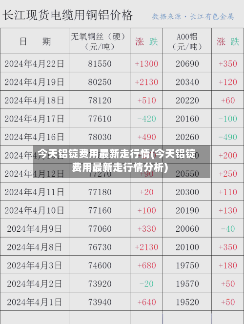 今天铝锭费用最新走行情(今天铝锭费用最新走行情分析)