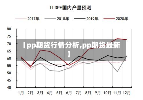 【pp期货行情分析,pp期货最新】-第3张图片