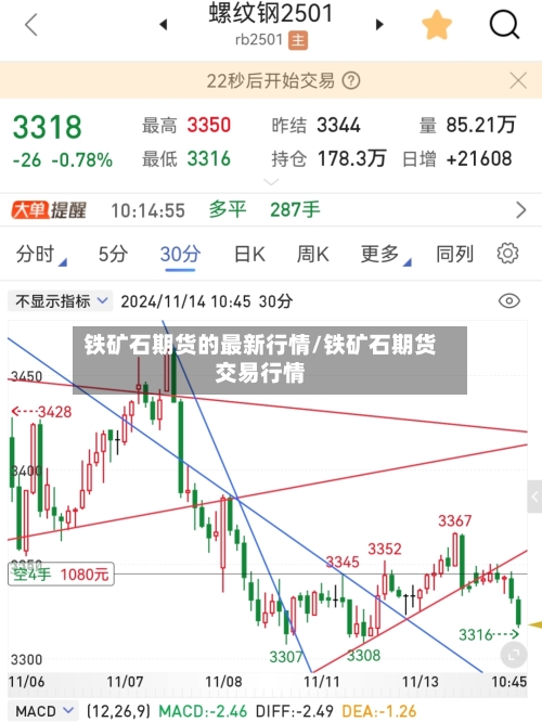 铁矿石期货的最新行情/铁矿石期货交易行情-第3张图片