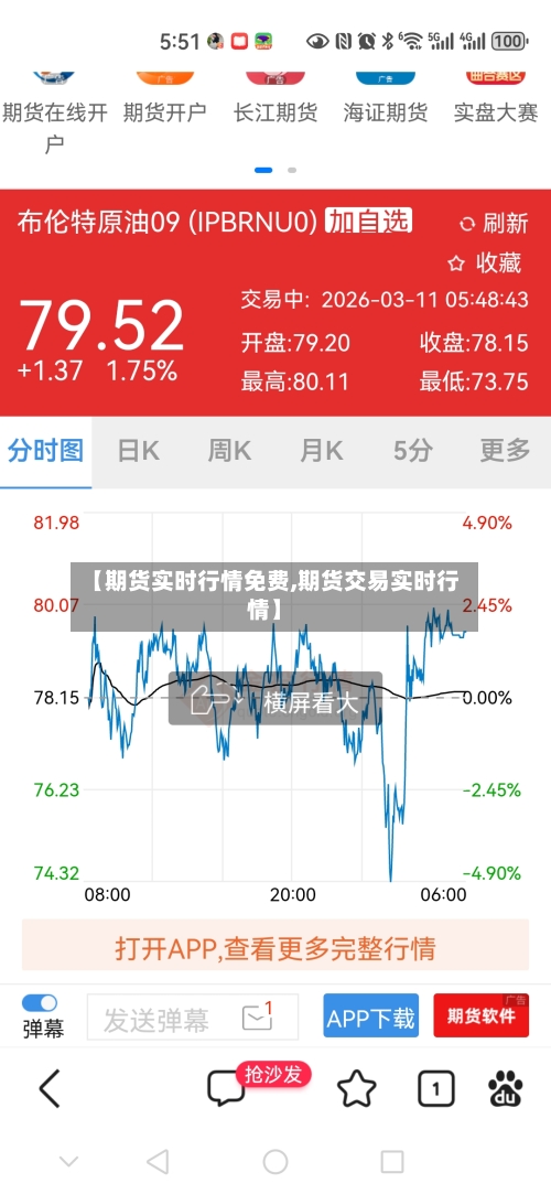 【期货实时行情免费,期货交易实时行情】