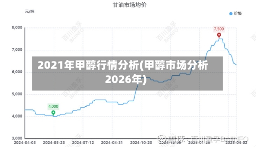 2021年甲醇行情分析(甲醇市场分析2026年)