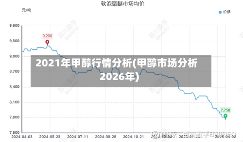 2021年甲醇行情分析(甲醇市场分析2026年)-第2张图片