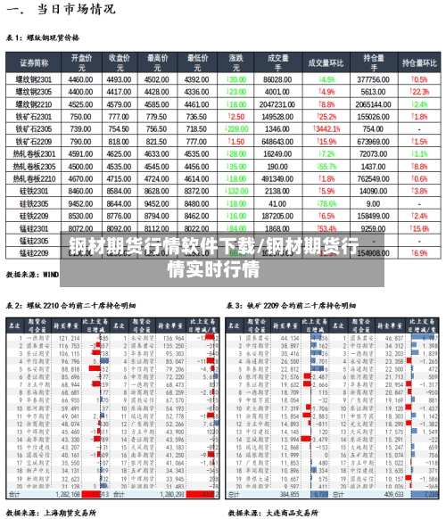 钢材期货行情软件下载/钢材期货行情实时行情-第2张图片
