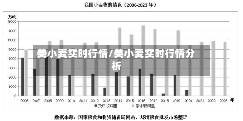美小麦实时行情/美小麦实时行情分析