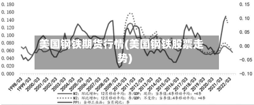 美国钢铁期货行情(美国钢铁股票走势)
